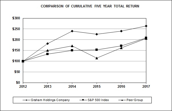 ghcgraph2017a01.jpg