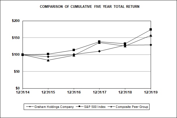 ghc19stockgrapha02.jpg