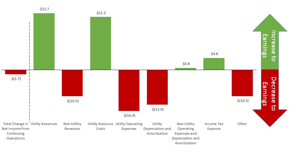 rooq415graph.jpg