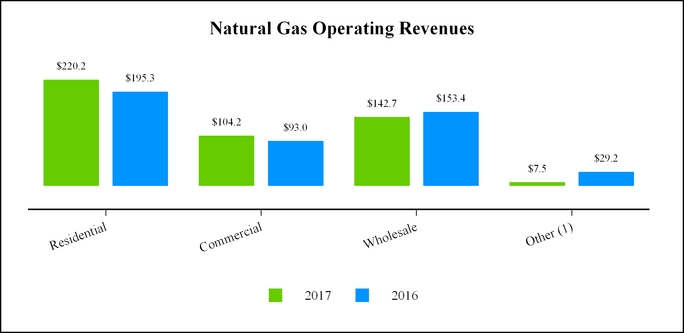 chart-6249ae3594da53a99f3.jpg