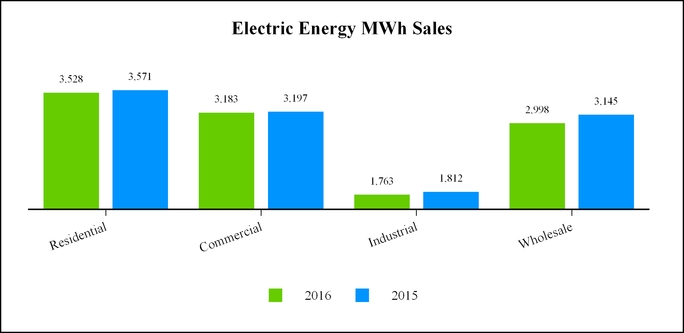 chart-73425810d0505bb494c.jpg