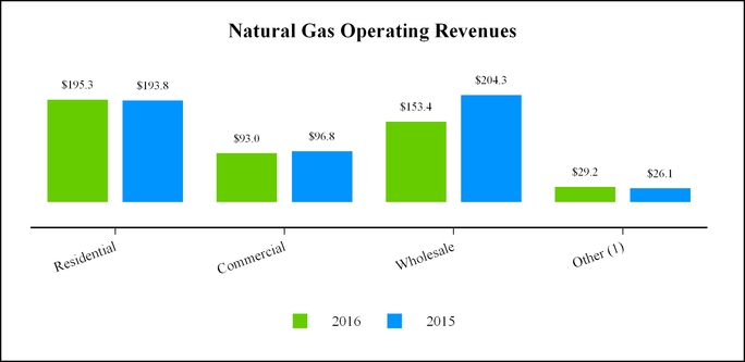 chart-8b34a85ef0dbde72865.jpg