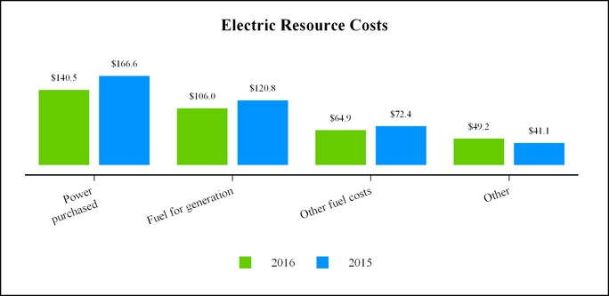 chart-9f660e5c3b9ada8390d.jpg