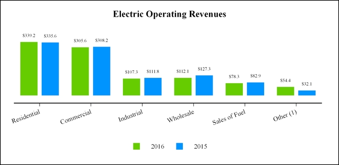 chart-ae7bcf19e957a1bbc09.jpg