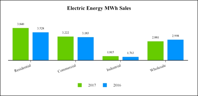 chart-bad62431cd6c55f5ba1.jpg