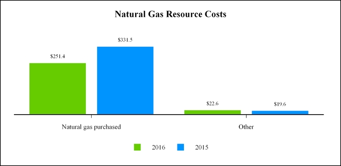 chart-ddf56d3c74aeda819e2.jpg