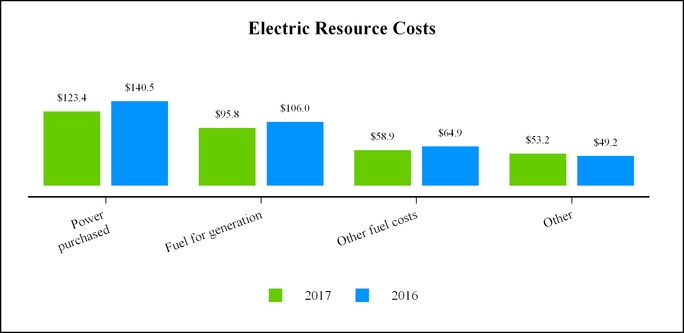 chart-e654a4630ab8530cb37.jpg