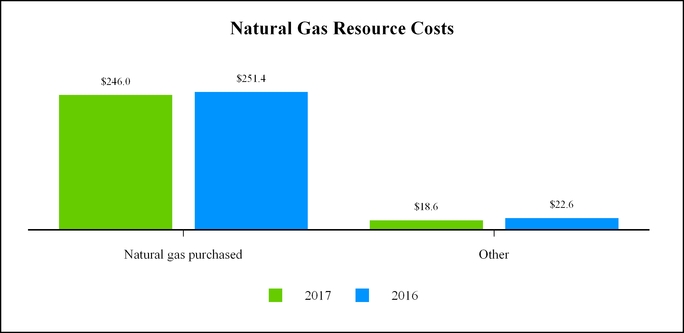 chart-fa1ecb26e7e85293b59.jpg