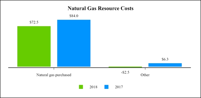 chart-dd454e8f81b1551088d.jpg