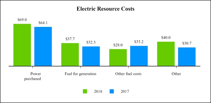 chart-13e14a8c602ef87497f.jpg