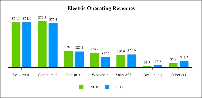 chart-599b73d6fe005f2bbb2.jpg