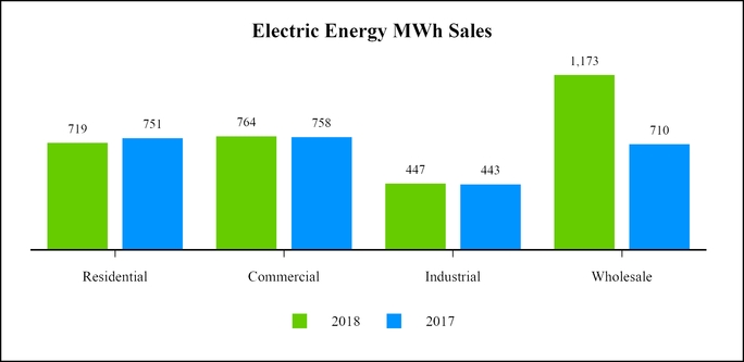 chart-6068fe55cba05d53b87.jpg