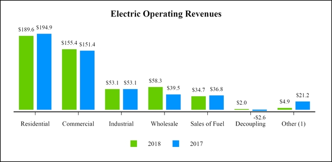 chart-72d8ada8d30a14b4346.jpg