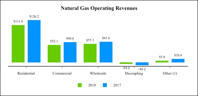 chart-a44b00fef19b58097c4.jpg