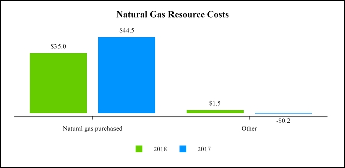 chart-c6f619839e8e52f6b4f.jpg