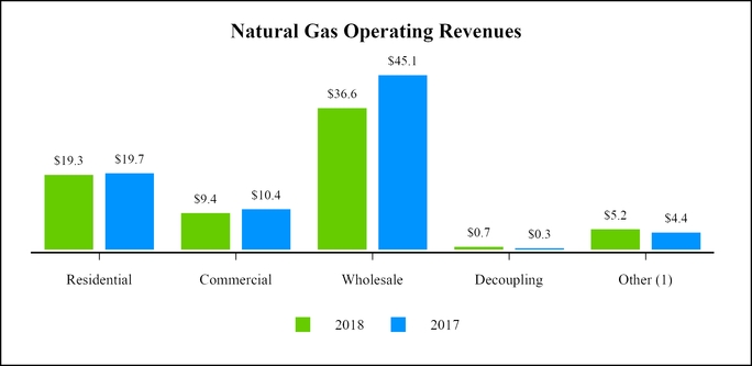 chart-0547f7fb73d65b43b4b.jpg