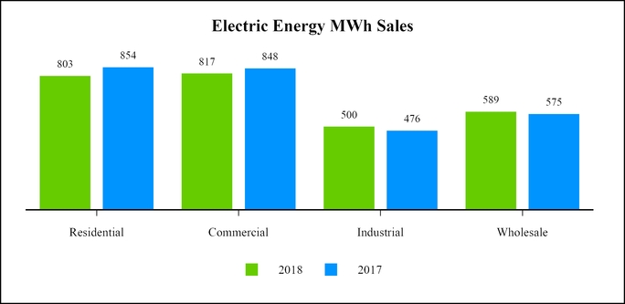 chart-301b61203e8f513c946.jpg