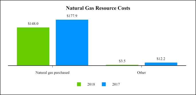 chart-8ab4fe94ed205cc491d.jpg