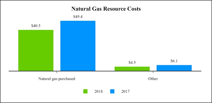 chart-caf83a610cb05a4bab7.jpg