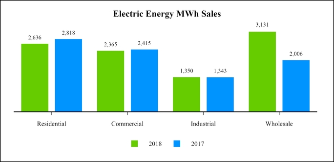 chart-d0cb05477e605ef7935.jpg