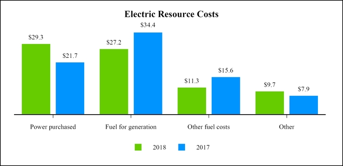 chart-fff2d2f96e955cc9930.jpg