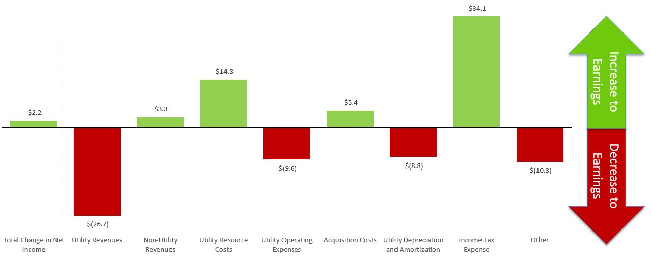 secrooq32018ytd.jpg