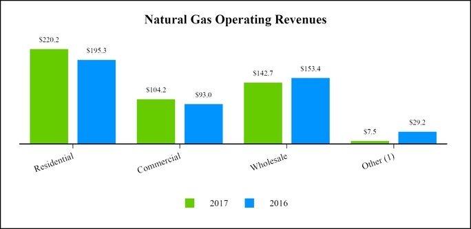 chart-69b71d010e3c2310f2e.jpg