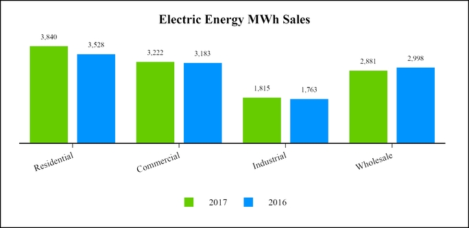 chart-89eb89d26b6ea7a0088.jpg