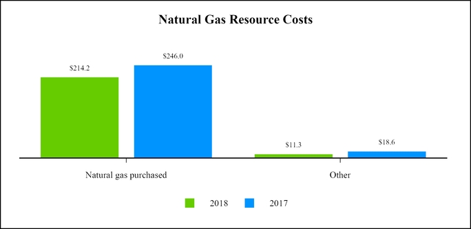 chart-cfcd4c010dd15eaf956.jpg