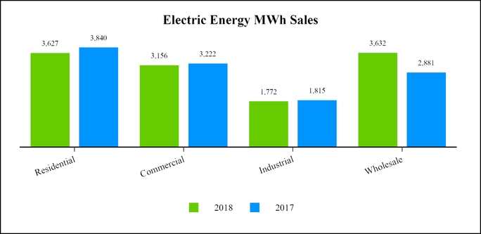 chart-dc12dd40289c5c2798f.jpg