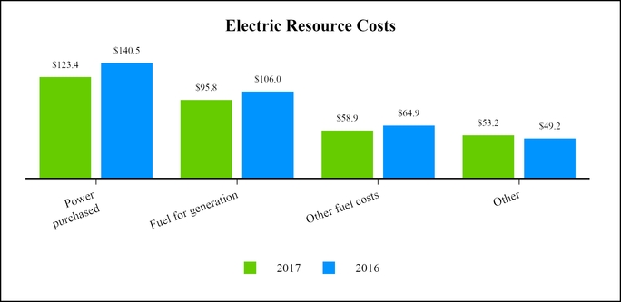 chart-ddd93e9d1906090b89a.jpg