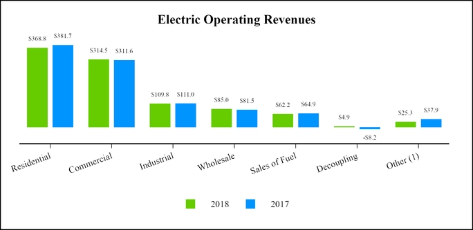 chart-df5df918438c5a7bad1.jpg