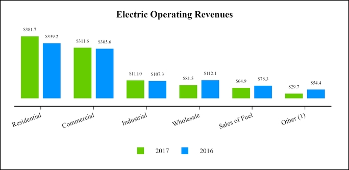 chart-e2388f2d50d91b704f1.jpg