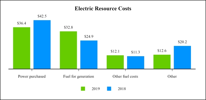 chart-03e2db89f08e59f0be4.jpg