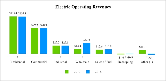 chart-12bf882eba355e8ca9c.jpg