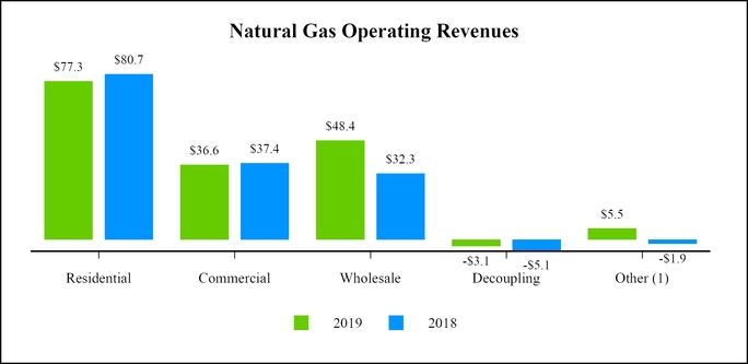 chart-a4de99c1f3bf53bb8c8.jpg