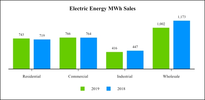 chart-0081a9d3451e58e48ce.jpg