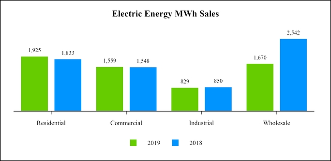 chart-1952289ce08bd82ea50.jpg