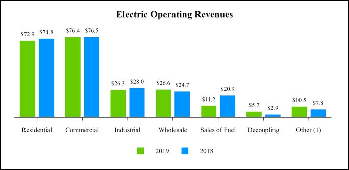 chart-340cad7ec2565a9b89d.jpg