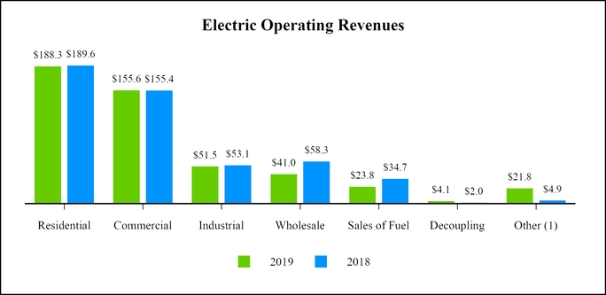 chart-92db0772db0d7dccdba.jpg