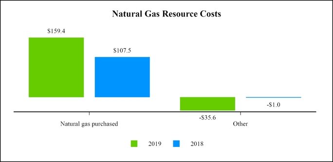 chart-b8497756be83d441368.jpg