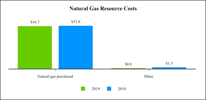 chart-da104efad3aa5355b5e.jpg