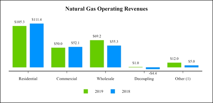 chart-ebac4cfa3c6597d27b1.jpg