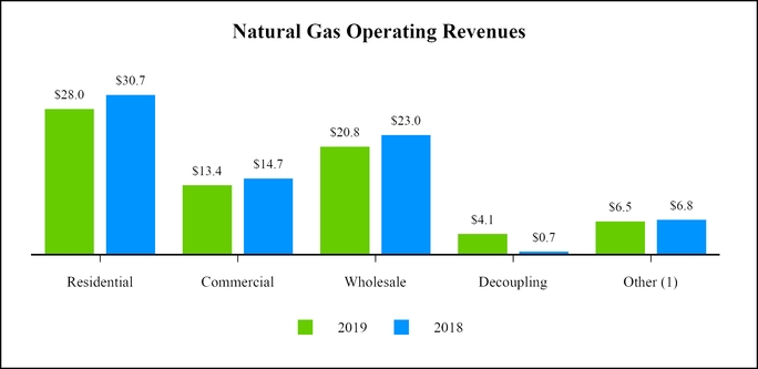 chart-ff67231a2c965f1eba9.jpg