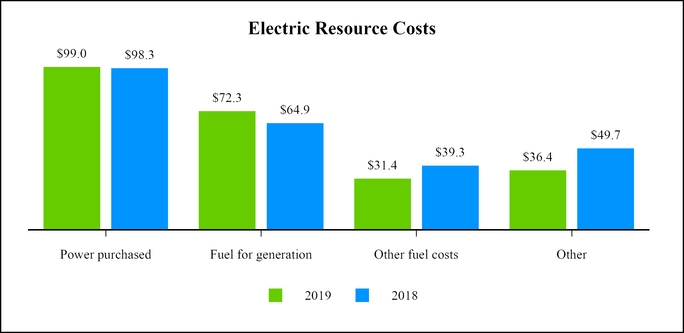 chart-327c6b70202458bb898.jpg