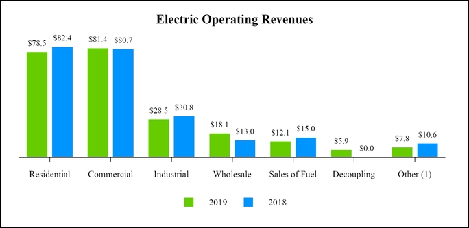 chart-6a50b4cb50775506b56.jpg