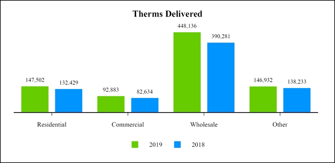 chart-c29241519d405a4dac3.jpg