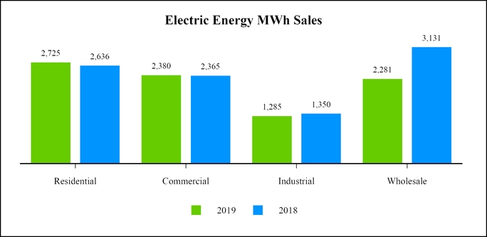 chart-ca106b50a9e2565fb63.jpg