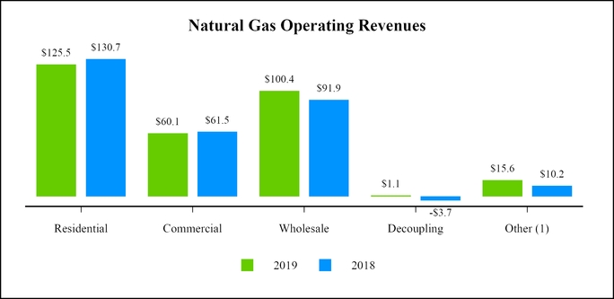 chart-cc1ae8e31f995f8a8cb.jpg