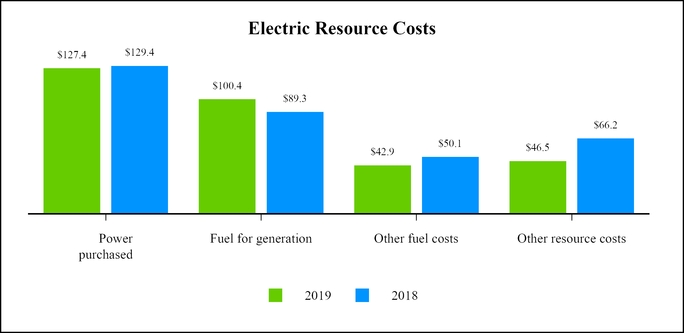 chart-295ed8bf034d54c4b3e.jpg